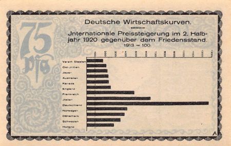 Allemagne ALLEMAGNE  KAHLA - 75 PFENNIG 1921